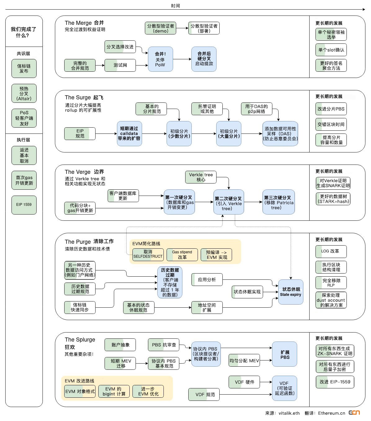 roadmap