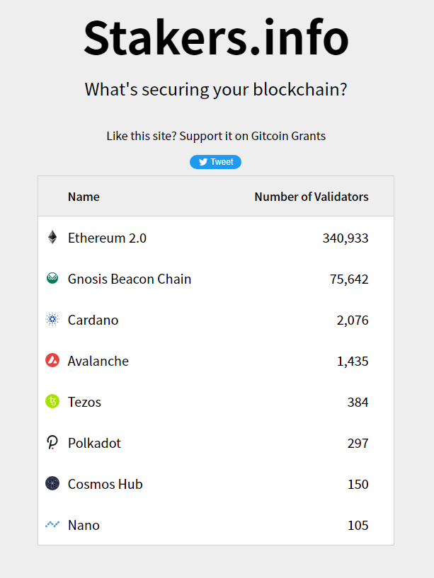 👉https://stakers.info/