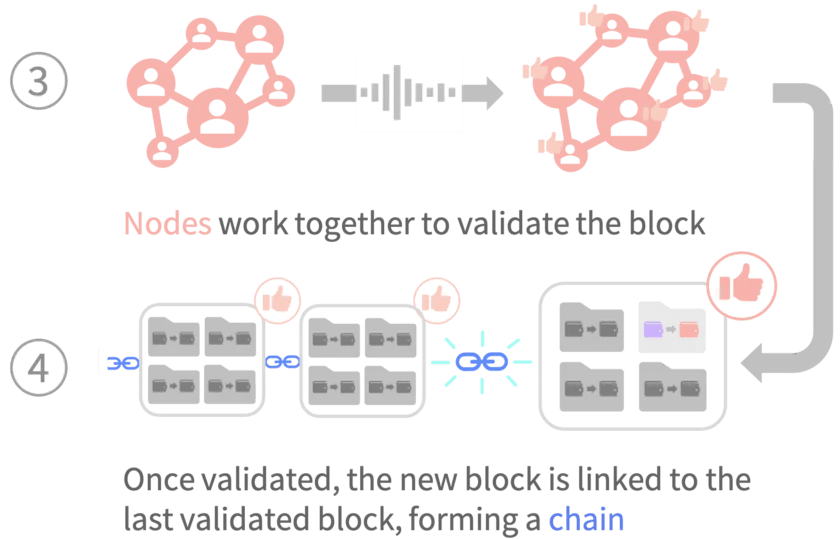 来源: Understanding Ethereum