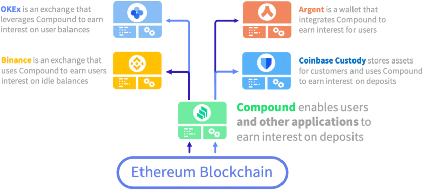来源: Understanding Ethereum