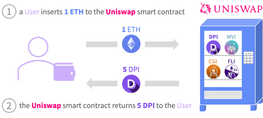 来源: Understanding Ethereum