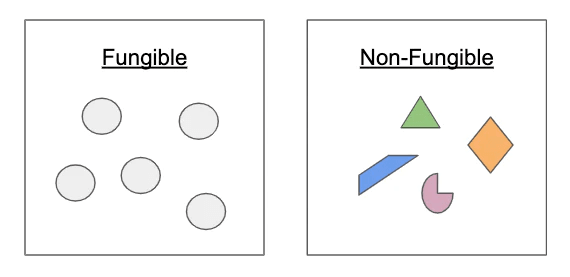 来源: Graphical Guide to Understanding Uniswap