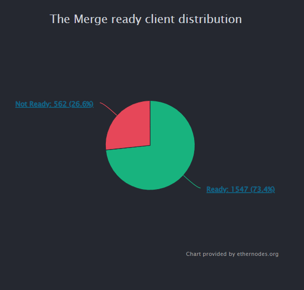 cr. ethernodes.org