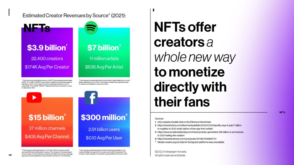 NFTs为创作者提供与粉丝直接产生经济联系的全新方式